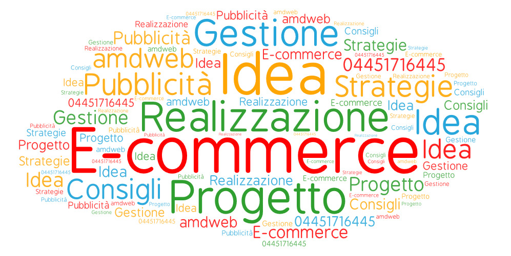 Costo annuale del marketing per un sito e-commerce